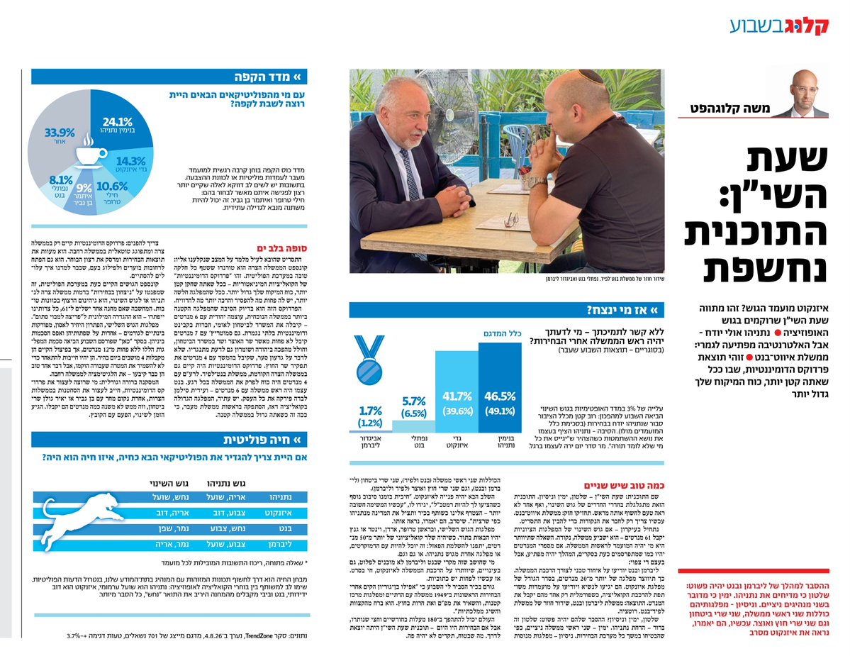 klughaft's tweet photo. פרדוקס הדומיננטיות אומר שככל שאתה קטן יותר, כוח המיקוח שלך גדול יותר.
טורשישי ישראל היום https://t.co/lBdfrf2yjf https://t.co/JTkV0f4LGb