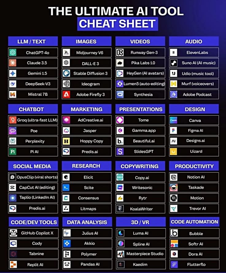 Alex_AI96's tweet photo. 🚀 10 AI Tools That Will Save You Hundreds of Hours in 2026

Stop wasting time testing hundreds of AI tools.

These are the ones actually worth using:

1. ✍️ ChatGPT → Writing, brainstorming & research
2. 🎨 Midjourney → Stunning AI-generated images
3. 🎬 Runway → AI video creation & editing
4. 🎤 ElevenLabs → Realistic AI voiceovers
5. 📊 Gamma → Beautiful presentations in minutes
6. 🎵 Suno → AI-generated music
7. 🧠 Notion AI → Notes, docs & productivity
8. 💻 Cursor → AI-powered coding assistant
9. 📹 Opus Clip → Turn long videos into viral shorts
10. 🖼️ Canva AI → Fast, professional content design

The creators winning in 2026 aren't working harder—they're using better AI tools.

📌 Bookmark this for later.
🔁 Repost to help others.
💬 Which AI tool do you use every day?