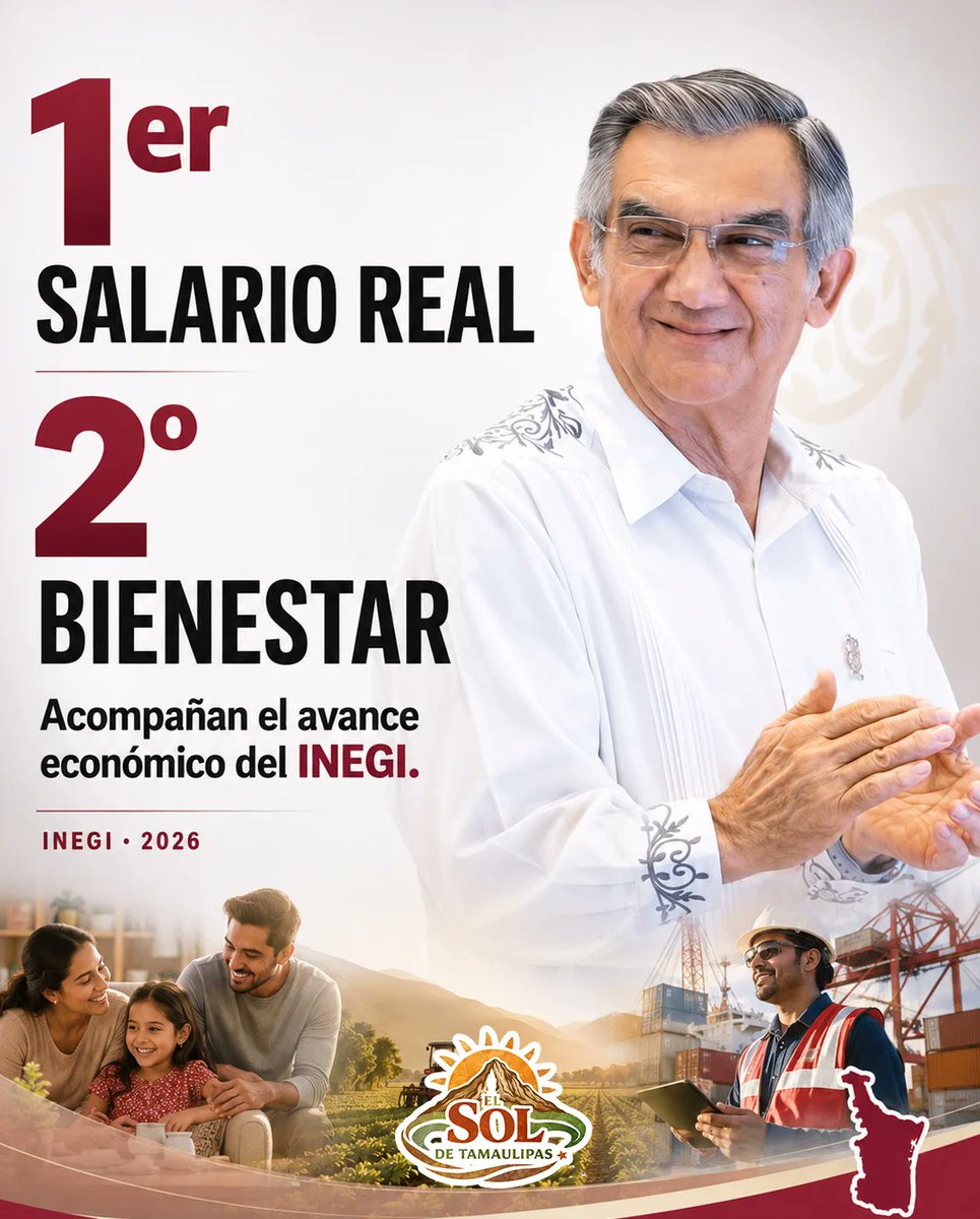 SolDeTamaulipas's tweet photo. Primer lugar nacional en aumento del salario real durante 2025, con 5.24% frente al 3.40% de la media. Para las familias tamaulipecas eso es ingreso que alcanza más: @Dr_AVillarreal. #TamaulipasCrece https://t.co/Xola2t7Dic