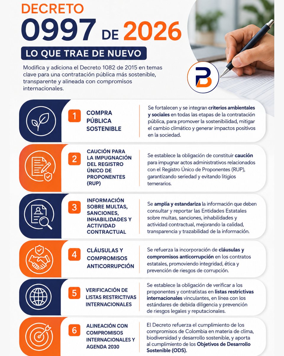bpaabogados's tweet photo. 🚨 NUEVOS LINEAMIENTOS 📋 EN CONTRATACIÓN ESTATAL ⚖️

El Departamento Nacional de Planeación (DNP) 🏛️ expidió el Decreto 997 de 2026 📑, mediante el cual se introducen nuevas reglas 🆕 en materia de planeación 📌 de la contratación estatal. 🤝

En esta #InfografíaBP 📊 te contamos, de forma clara y práctica, las principales novedades ✨ que incorpora este decreto.

Consulta el decreto 🔗 https://t.co/WQYY9xe4fV

#JuntosSomosMás #MoverNosMueve #BPInforma