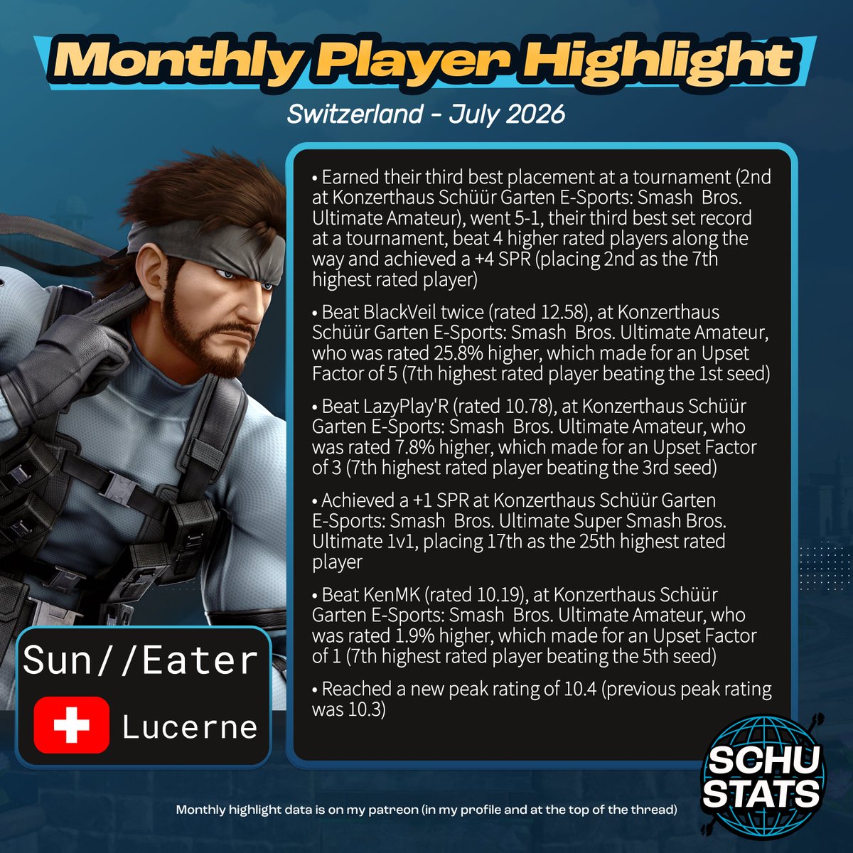 SchuStats's tweet photo. Switzerland, courtesy of @Nolanpff, requirements: 6 Switzerland events in the past year and CH must be your most played country
My Switzerland player highlight for July 2026 goes to Sun//Eater! https://t.co/EB4rXzJVLS