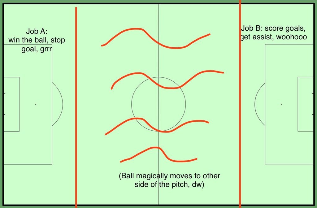 LamdarhriAchraf's tweet photo. Real Madrid after Toni Kroos retirement: Real Madrid intends to do the buildup, loses possession (or there is nobody showing up for the ball), concedes transitions, Courtois saves, ditches the short buildup, hoofs it long, repeats. https://t.co/P8ox3tPyin