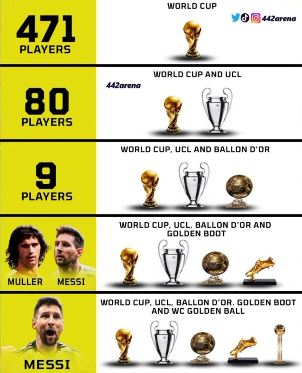 Leo_messii_8's tweet photo. This is exactly why Lionel Messi is the greatest player of all time 🐐 https://t.co/qbsG42vLm1
