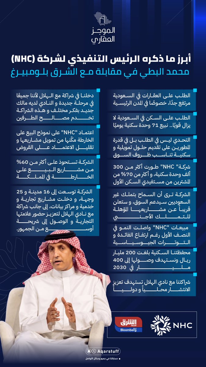AqarStuff's tweet photo. أبرز ما ذكره الرئيس التنفيذي لشركة #NHC محمد البطي في مقابلة مع الشرق بلومبيرغ:

• الطلب على العقارات في السعودية مرتفع جدًا، خصوصًا في المدن الرئيسية

• الطلب على السكن في السعودية لا يزال قويًا.. نبيع 71 وحدة سكنية يوميًا 

• التحدي ليس في الطلب بل في قدرة المطورين على تقديم حلول تمويلية و سكنية تناسب ظروف السوق

• ⁠شركة" NHC" طورت أكثر من 300 ألف وحدة سكنية، و أكثر من 70% من المشترين من مستفيدي السكن الأول

• ⁠الشركة ترى أن السماح بتملك غير السعوديين سيدعم السوق، و ستعلن قريبًا عن مشاريعها المؤهلة للتملك الأجنبي

• مبيعات "NHC" واصلت النمو في النصف الأول رغم ارتفاع الفائدة و التوترات الجيوسياسية 

• محفظتنا السكنية بلغت 200 مليار ريال ونستهدف وصولها إلى 400 مليار في 2030

• شراكتنا مع نادي الهلال تستهدف تعزيز الانتشار محليًا و دوليًا

• دخلنا في شراكة مع الهلال لأننا جميعًا في مرحلة جديدة و النادي لديه مالك جديد بفكر مختلف و هذه الشراكة تخدم مصالح الطرفين

• اعتماد "NHC" على نموذج البيع على الخارطة مكّنها من تمويل مشاريعها و تقليل الاعتماد على القروض

• الشركة تستحوذ على أكثر من 60% من مشاريع البيع على الخارطة في المملكة

• الشركة توسعت إلى 16 مدينة و 25 وجهة، و دخلت مشاريع تجارية و خدمية و مراكز بيانات، إلى جانب شراكة مع نادي الهلال لتعزيز حضور علامتها التجارية و الوصول إلى شريحة أوسع من الجمهور.

@Mohammad_Albuty
@SaudiNHC