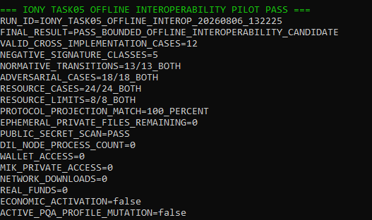 ionydotfun's tweet photo. IONY has reached a new technical milestone 🚀: Its bounded offline ML-DSA-65 interoperability pilot passed across two independent implementations.
12/12 valid cross-implementation cases, adversarial and resource checks passed, no private material retained.
This is an offline research milestone, not a production-readiness or economic-activation claim. 🚀🚀🚀