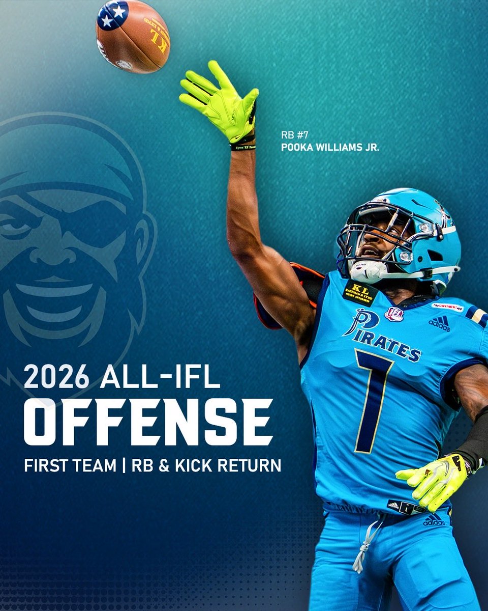 OrlPirates's tweet photo. Congratulations to RB Pooka Williams Jr. on earning 2026 All-IFL First Team honors at Running Back and Kick Return after an outstanding season 🏴☠️
#orlandopirates #piratesnation #runthesouth #ifl https://t.co/yLNxEgcfJ2