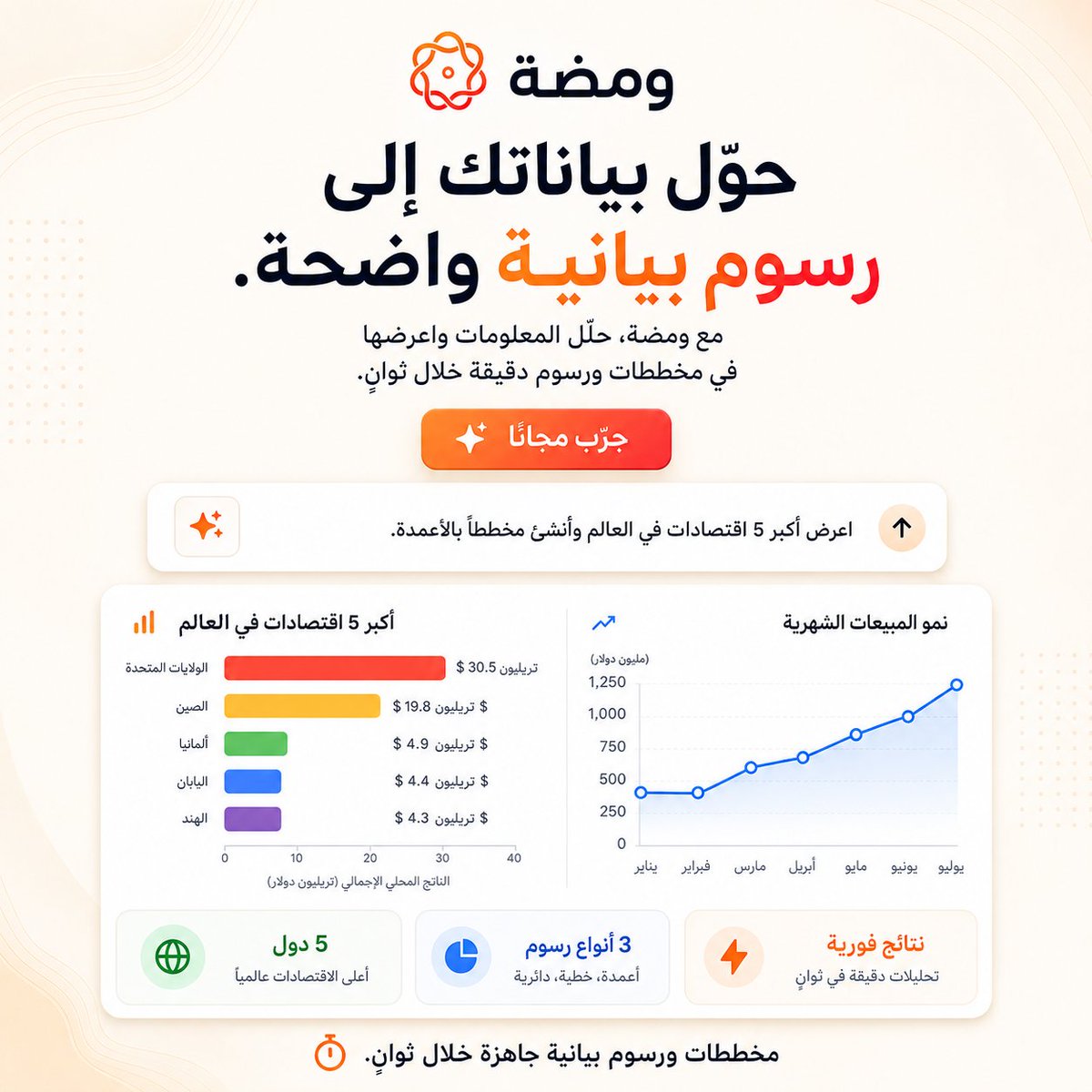 Wamda_AI's tweet photo. حوّل بياناتك إلى رسوم بيانية واضحة خلال ثوانٍ مع ومضة 📊

اطلب مخططًا بالأعمدة أو خطيًا أو دائريًا، ودع ومضة يحلّل الأرقام ويعرضها بطريقة سهلة الفهم.

جرّب ومضة مجانًا الآن:
 https://t.co/zUDeN9RROy https://t.co/sxdMS0dCU3
