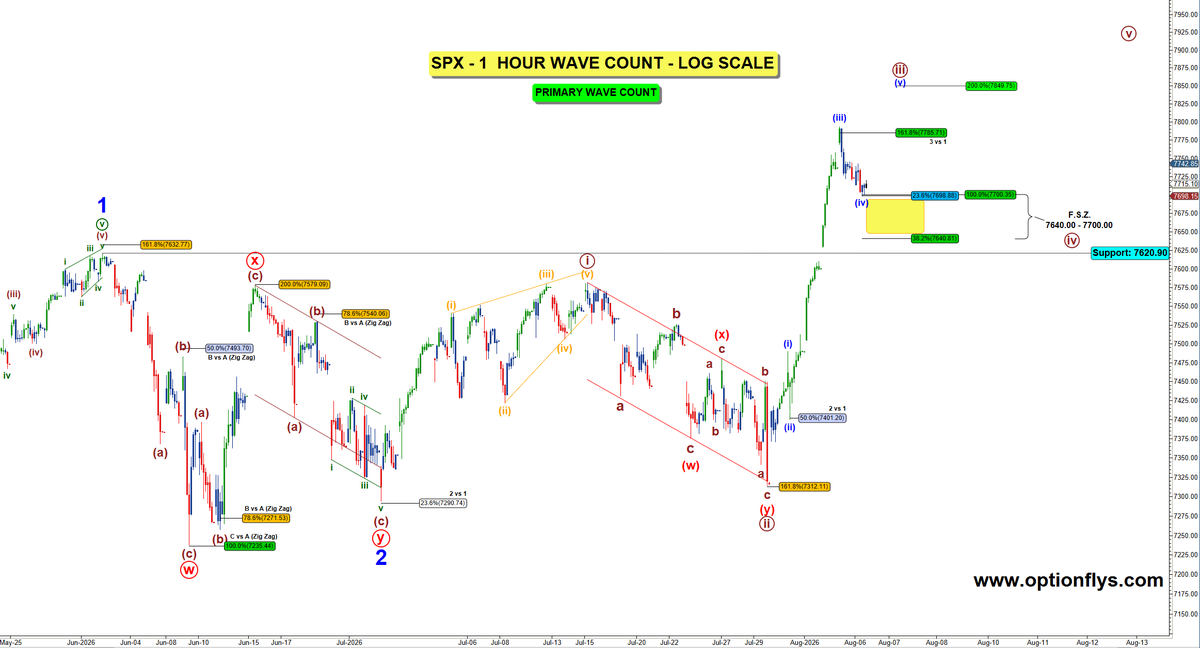 optionflys's tweet photo. $SPX

Before. ➜ After.

Tomorrow we get the Jobs Report and Friday's weekly close.

Let's see what price has to say.

$SPY $QQQ https://t.co/9eMoTit954