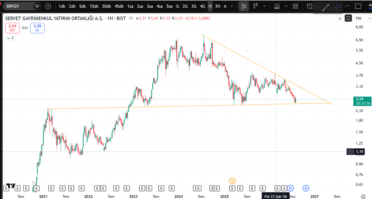 HoodTrader's tweet photo. @trbusra2805 haftalık çok güzel https://t.co/PV7Ypmhwam
