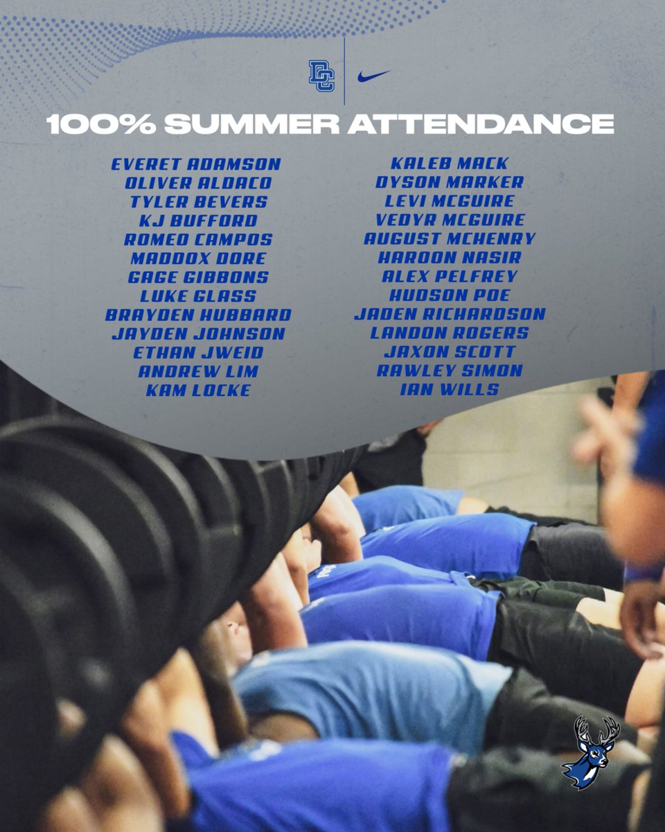 DeerCreekFB's tweet photo. Consistent. 100% attendance for the summer!

#DeerCreekFB
#Meatheads
#Perseverance 

@DeerCreekSnC https://t.co/YxypTu08x4