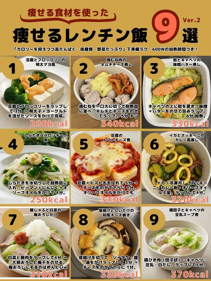 game_minamina's tweet photo. ちょ、これ全部レンチンなの強すぎん？ww ダイエット飯ってめんどいイメージだったけど、これなら余裕で続けられそう🥹 https://t.co/rs5pjApnGM
