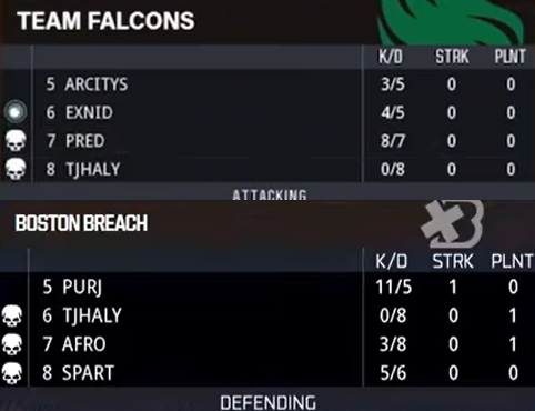 GGBreakingPoint's tweet photo. TJHaLy on the brink of EWC Elimination

2025 🤝 2026 

B2B Donut https://t.co/HThQvoHDAv