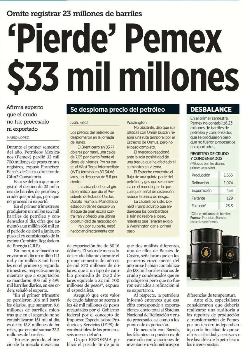 FDoringCasar's tweet photo. Mientras @Claudiashein se jacta de ser científica y ambientalista, durante su gobierno @Pemex quemó 37.6 mdp diarios en emisiones de gas, un total de 6,800 mdp en el primer semestre de este año  

La petrolera envío a la atmósfera 669 millones de pies cúbicos diarios de gas natural, 89.4% de aumento en el primer semestre de 2026 comparado con el mismo período de 2025, es decir, con ella y @LuzElena_GE se contamina más 

Además, por esa falta de transparencia que le ha observado la @SECGov de "perder" 32,700 mdp en sus registros en el primer semestre de este año, es que @GobiernoMX tuvo forzado que anunciar una reforma en materia de mejor y mayor transparencia

Sólo se le perdieron 23 millones de barriles de petróleo que produjo, pero no procesó ni exportó