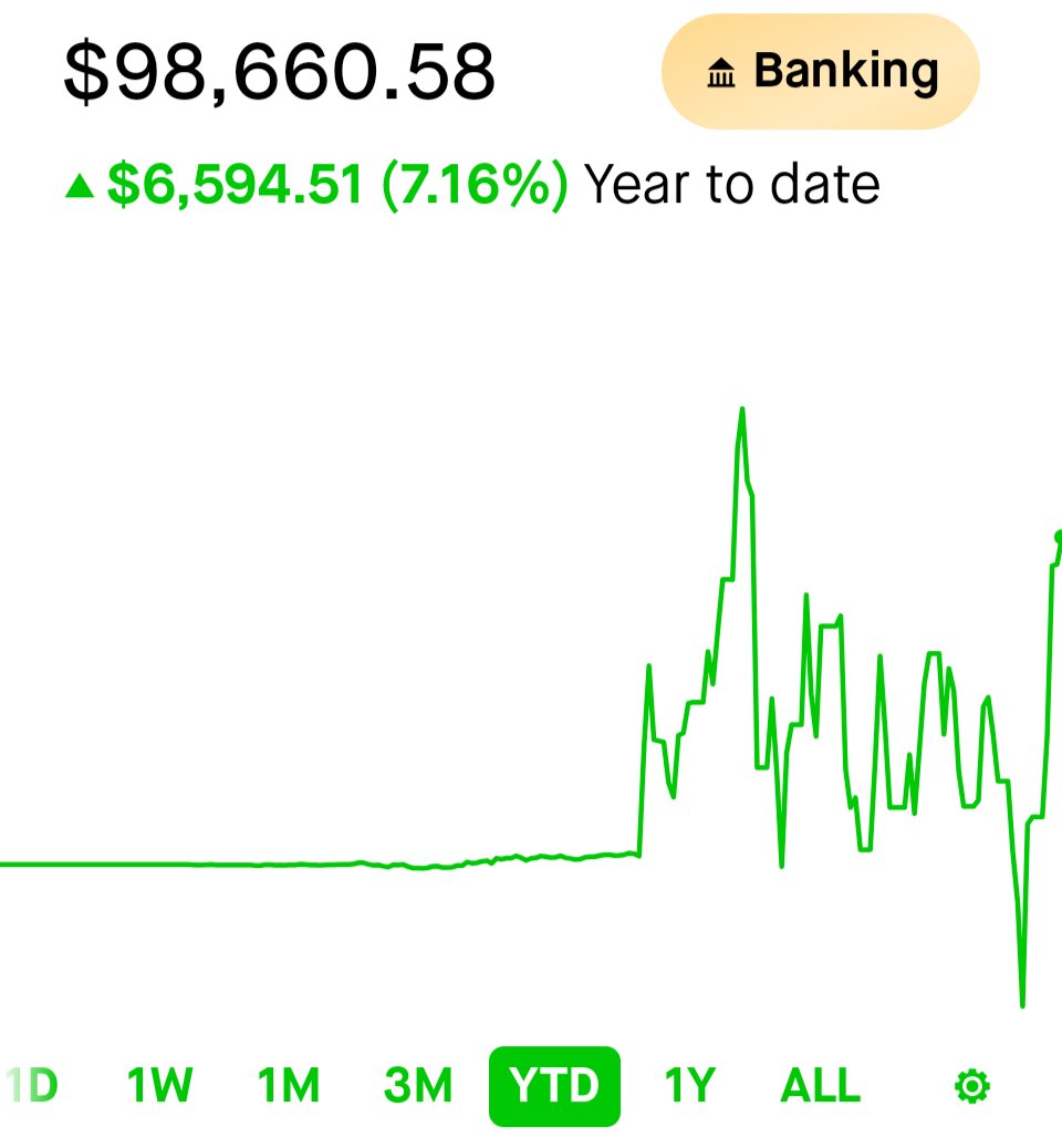 SecondCommaST's tweet photo. Is this a good stopping point?
Thinking about freezing this portfolio (vinnieSmokinInTheBigRoom) and making all my new buys in another port. https://t.co/p0UaOixsoz