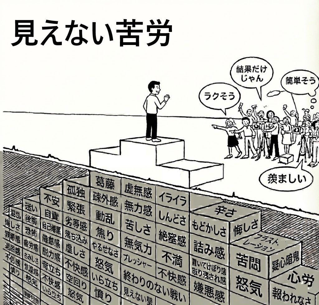 rodeo__cowboy's tweet photo. 投資家が楽だなんてとんでもない https://t.co/7oGE482azJ