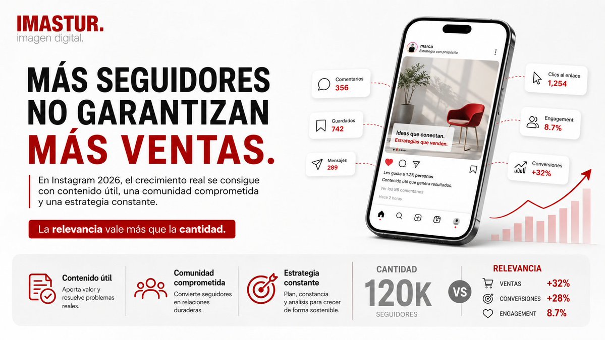 IMASTUR_id's tweet photo. Más seguidores no garantizan más ventas.

En Instagram 2026, el crecimiento real se consigue con contenido útil, una comunidad comprometida y una estrategia constante. 

La relevancia vale más que la cantidad.

#InstagramMarketing #MarketingDigital #SocialMedia https://t.co/TGltaDN1bs