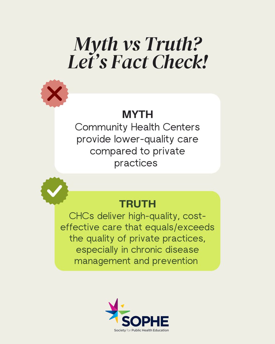 SOPHEtweets's tweet photo. Community Health Centers are trusted, accessible, and vital to healthy communities.They provide high-quality care and are held to the same standards as private practices.
Learn more here: https://t.co/XnziVblRf6
#MythvsFact #NationalHealthCenterWeek #PublicHealth #SOPHE https://t.co/b5sdy7Sa0y