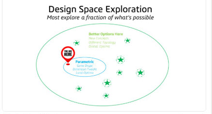ernoj's tweet photo. Most engineering teams think they're exploring the design space. They're really sampling one tiny corner of it and calling it a search. https://t.co/KEbN1xQwvr