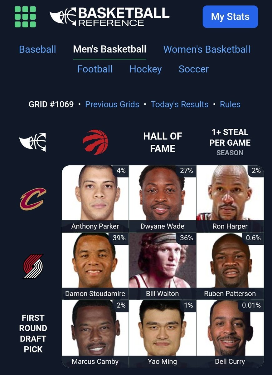 PerfectDru's tweet photo. @usersf291 @AllanLemDFS Sure, this one is a high score, but at least I used one guy who was only .01% https://t.co/aw6PrX8Nyj