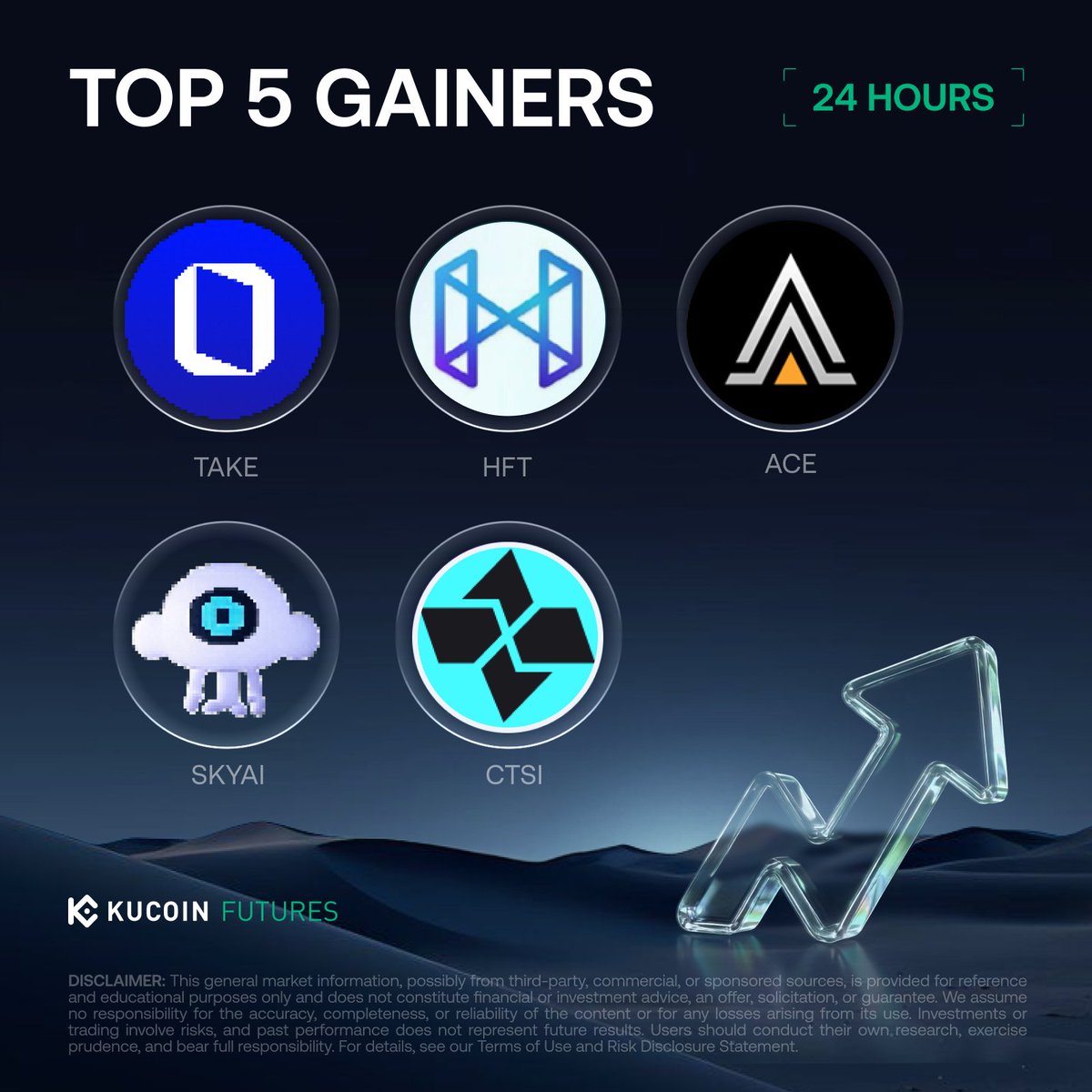 KuCoinFutures's tweet photo. 24H Top #KuCoinFuturesGainers

TAKEUSDT Perp (+72.86%, $0.06441)
HFTUSDT Perp (+62.54%, $0.02968)
ACEUSDT Perp (+53.47%, $0.1105)
SKYAIUSDT Perp (+49.65%, $0.10205)
CTSIUSDT Perp (+45.67%, $0.03129)

Trade: https://t.co/Dq3Pd3YShS https://t.co/RdVrHlRsFj https://t.co/Ryjy7N727D https://t.co/KCqRFFbySL https://t.co/lLYDIqDQgO
