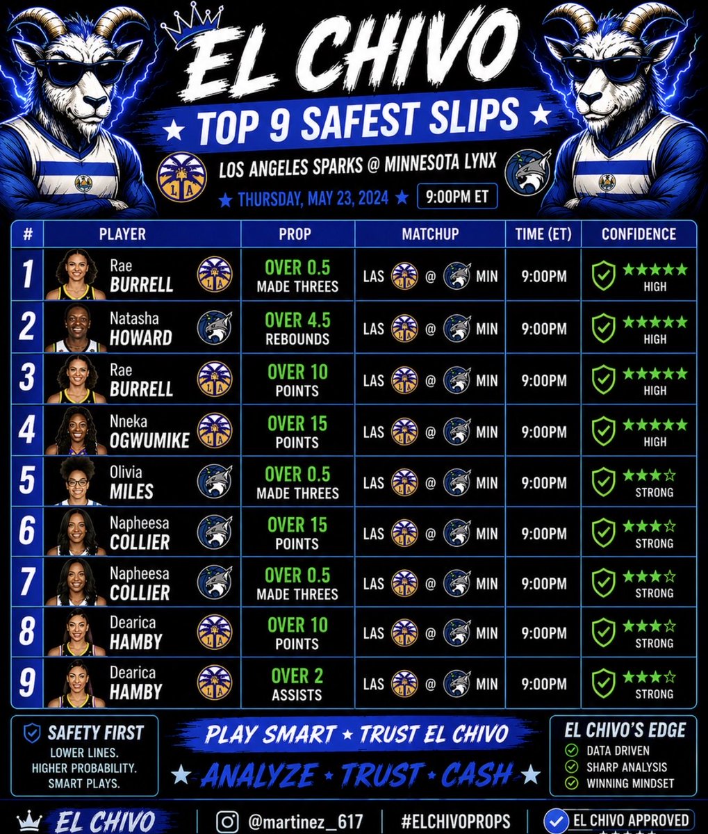 ElChivosbets's tweet photo. @FDSportsbook https://t.co/8Q64JtjEI7