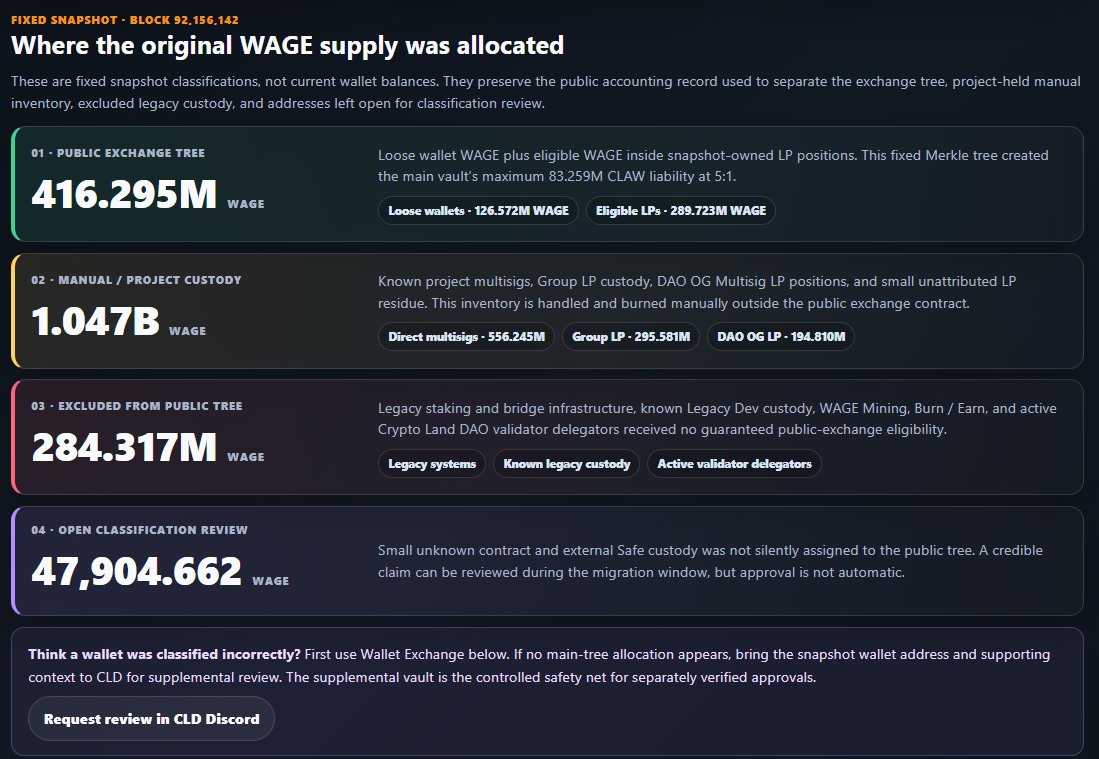 Claw_Land_DAO's tweet photo. @Houndvalidator Congratulations 🎊 @Houndvalidator ser officially moving forward 

@Claw_Land_Token is Taking over

1.3M $ONE liquidity per https://t.co/cdBkKqtkHd and growing https://t.co/jDpqhH1vZN
