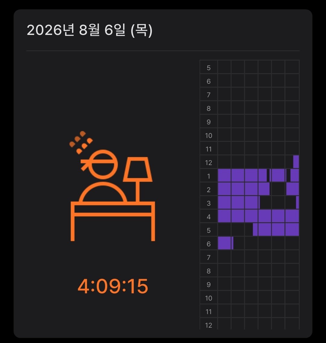 brisy_day1's tweet photo. 8/6
집중이 잘되었던 하루 https://t.co/LWG9LHL9Zb