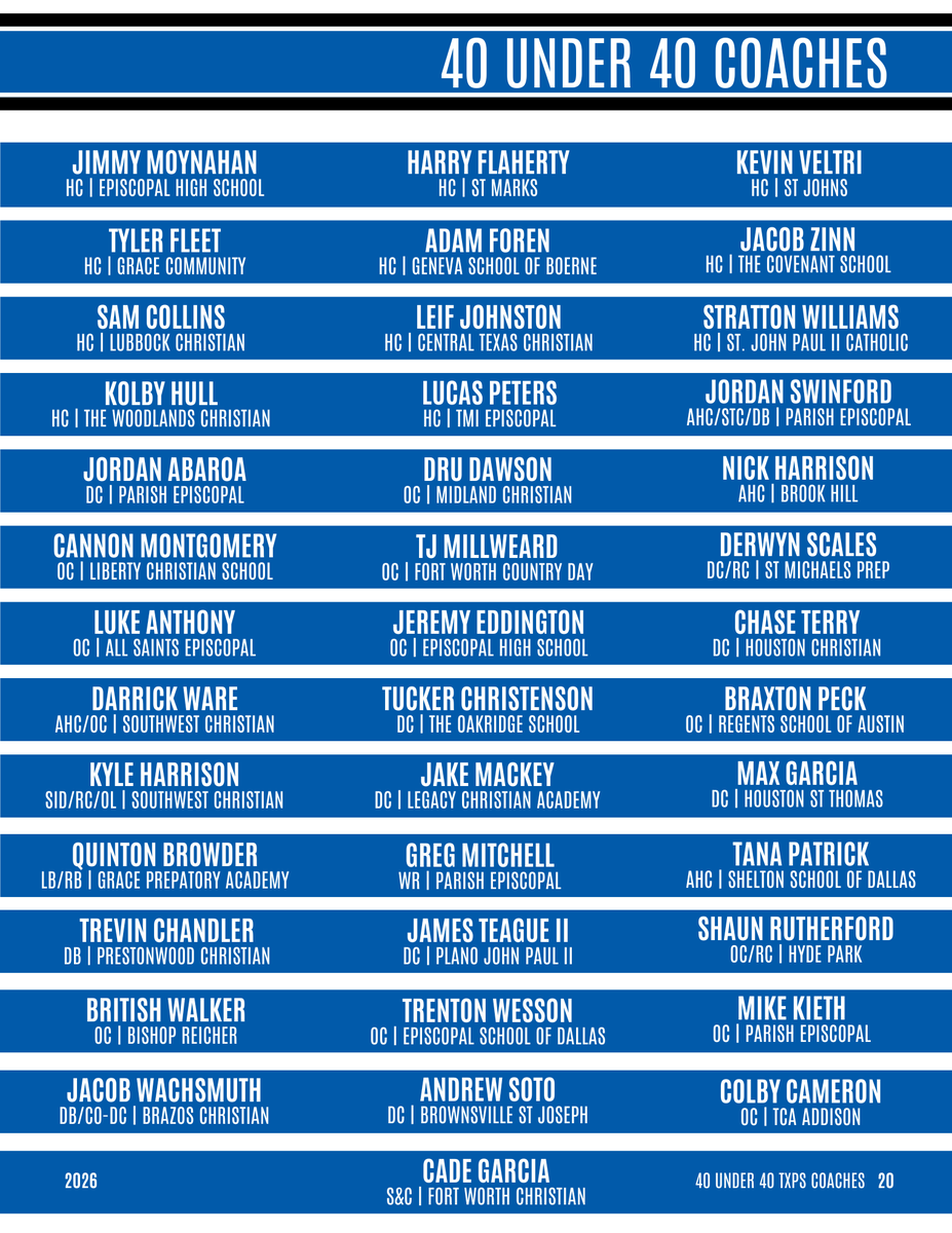 TXPSMedia's tweet photo. TXPS MEDIA'S 4⃣0⃣ UNDER 4⃣0⃣ COACHES 👏

Pre-order your physical copy of our magazine: Unrivaled ➡️ https://t.co/RHXbD82HPI   

Pre-orders close Tuesday, August 11th 🗓️

https://t.co/F95AYt5LSq | #txhsfb https://t.co/jX605fmaYv