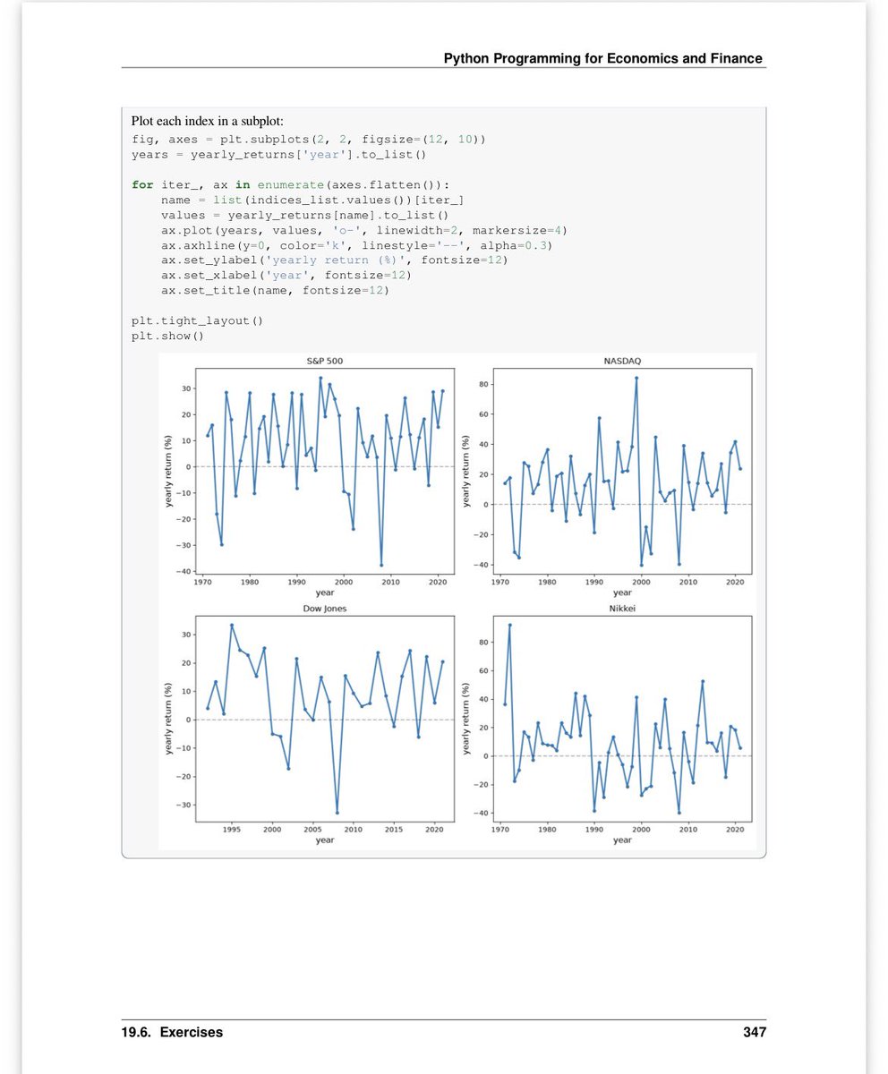 mehmetsongur_'s tweet photo. Python'u veri bilimi, finans ve ekonomi alanlarında kullanmak isteyenler için QuantEcon'dan harika bir kaynak. 

Tamamen ücretsiz olan bu e-kitabı kaydedin, mutlaka lazım olur.

🔗 https://t.co/6Vfhm6sgL5 https://t.co/0CH4umyrVB