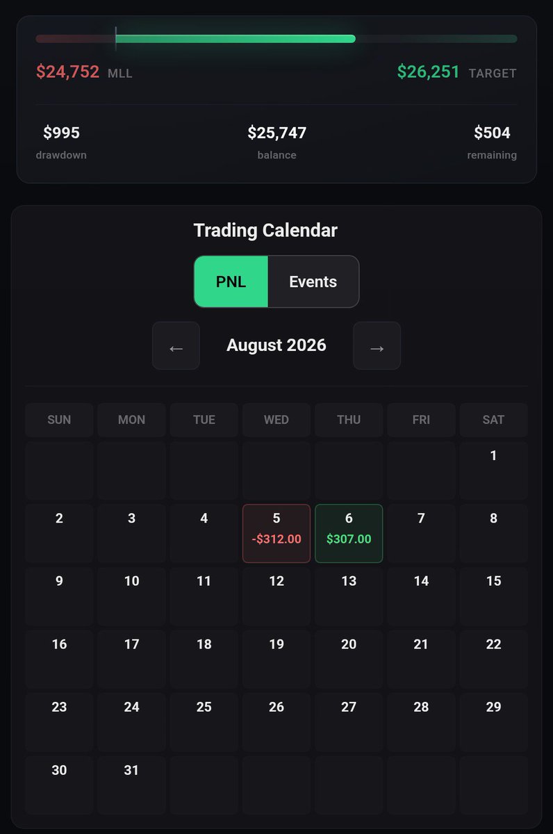 UdaifTrades's tweet photo. @TraderAryan @PropFirmPerk Green for me too 💚 https://t.co/458Ppkwf7U