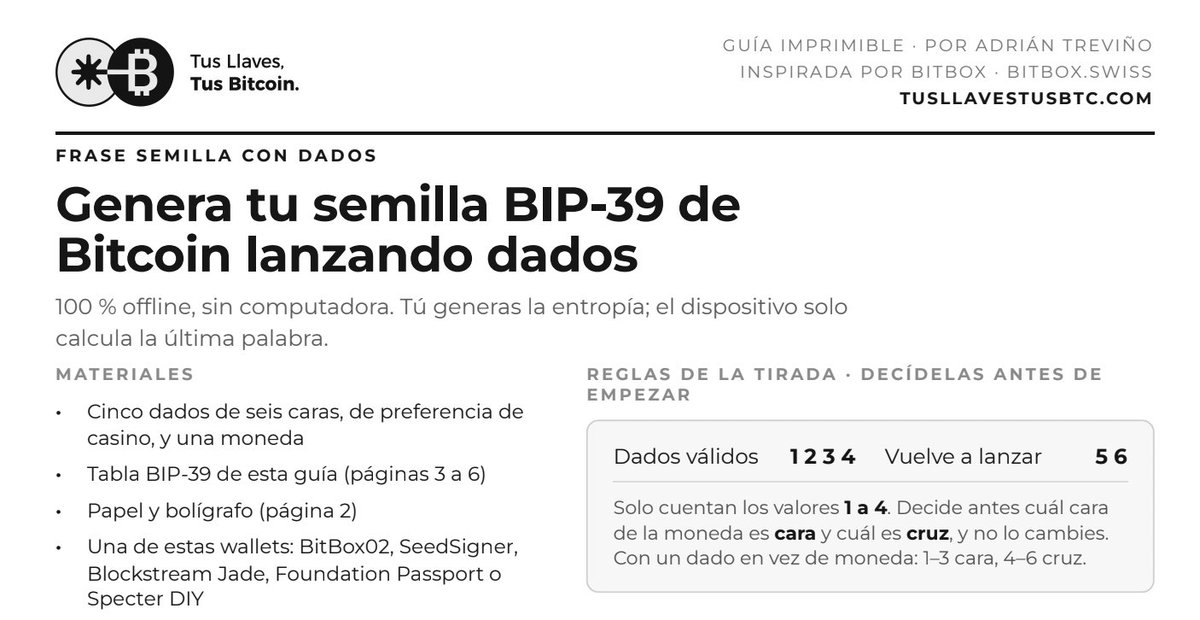 visionario_btc's tweet photo. Guía para generar frases semilla BIP-39 de #Bitcoin lanzando dados, inspirada por @BitBoxSwiss.

100% offline, la última palabra de la frase (checksum) tiene que ser calculada por tu hardware wallet (ver wallets compatibles abajo).

v1: https://t.co/Xh354ukKjk https://t.co/LXr6uGJvlv