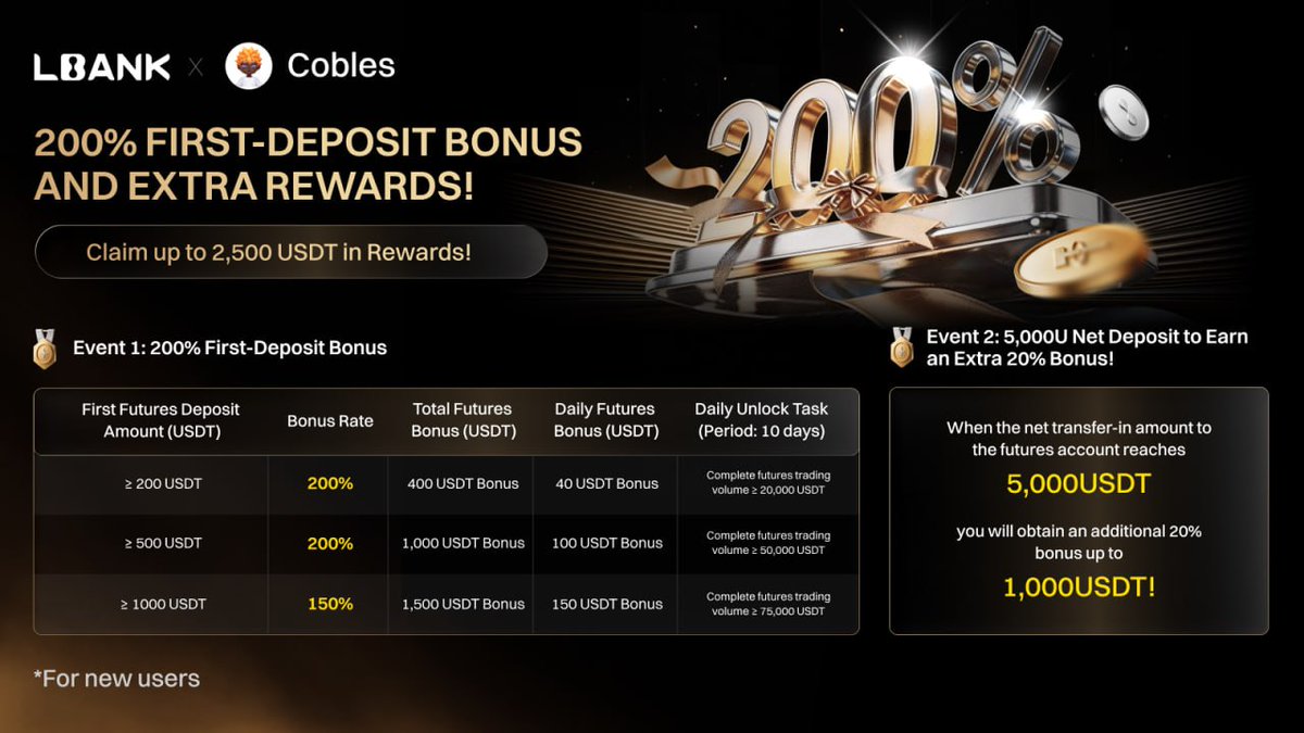 Coblesweb3's tweet photo. 🚨LBank × Cobles Exclusive New User Campaign

👉 Get up to $2,500 in Futures Bonus when you sign up as a new LBank user, make a qualifying deposit, and complete your first futures trade within the required time.

Sign up: https://t.co/8OXj6B9lTG https://t.co/NC6o00M3aR