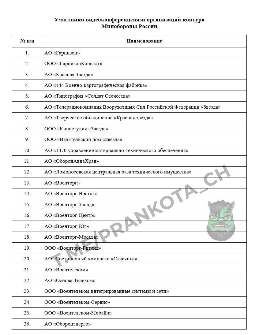 VictorKvert2008's tweet photo. Украинский пранкер Евгений Вольнов («Майор Чернобаев») подключился к закрытой видеоконференции Минобороны орков, где обсуждали бюджетные вопросы с участием представителей ключевых предприятий  ВПК. https://t.co/gHoQpnNrAy
