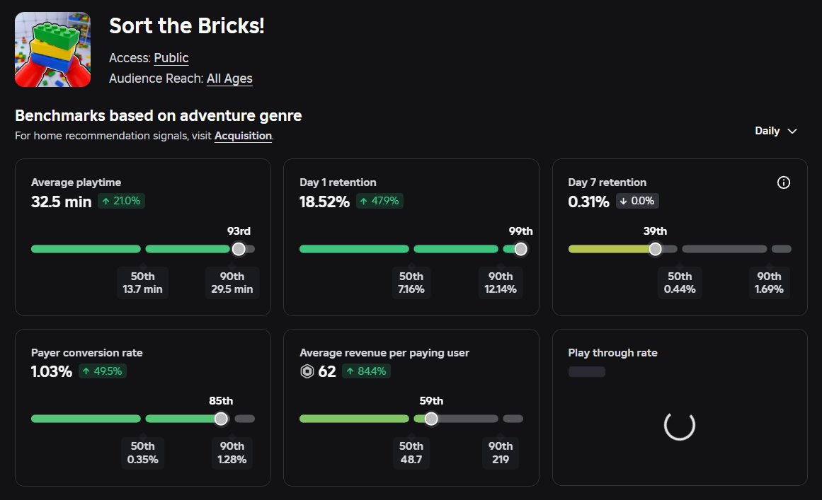 7suitchi's tweet photo. I made a new game with DECENT stats, go take a look : 

https://t.co/xdSThEi6lJ

#roblox #RobloxDev https://t.co/1L7YobqFQG
