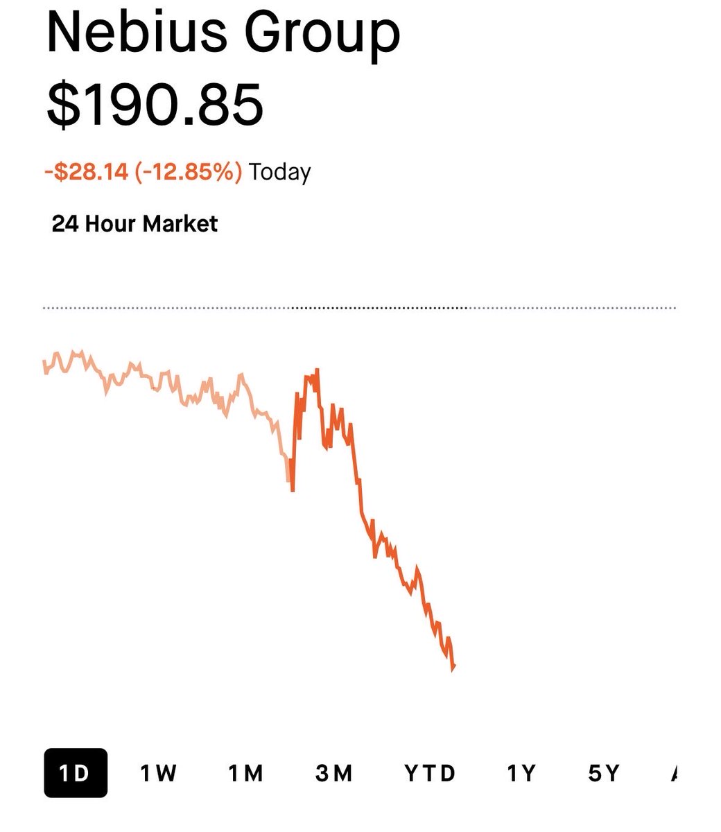 retail_mourinho's tweet photo. So we’ve really reached the point where Burry is moving stocks? $NBIS

I wouldn’t be surprised if he’s already closing his short position as we speak.

-RM https://t.co/Qzt463zPS4