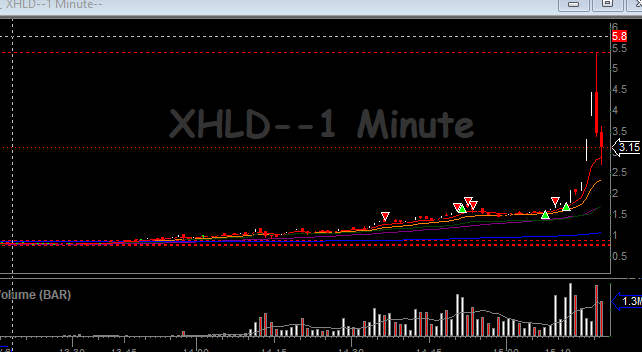 MetroTrade15529's tweet photo. $XHLD mote like CHiLD https://t.co/opjm80LxJ3
