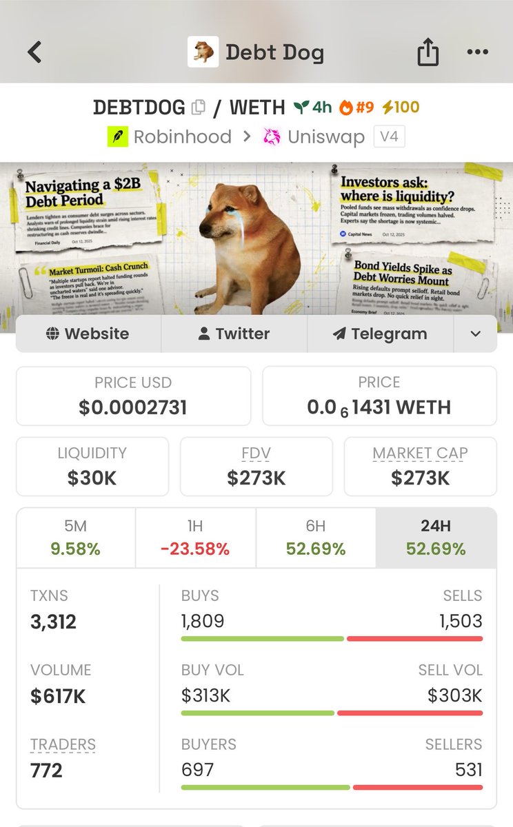 100xMikey's tweet photo. Mfs will buy ts but not buy the actual coin on which all the top runners on rh are based off of 😂

They’ll learn soon 

$cheems will run https://t.co/7W4FCpSVfN