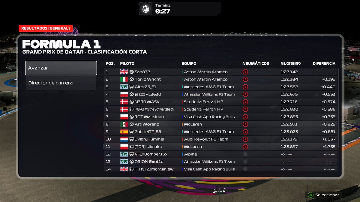 artimg15's tweet photo. TSS QATAR
Q-P8
R-DNF

I felt good in qualy after bottled in the first sector, i could have done a .6-.5 in that lap, 2 tenths down and still managed to do .9
In the race was fighting with my own tm8 that is not ideal, bad strategy by the team and all that stuff. A race to forget https://t.co/rXygqx6azm
