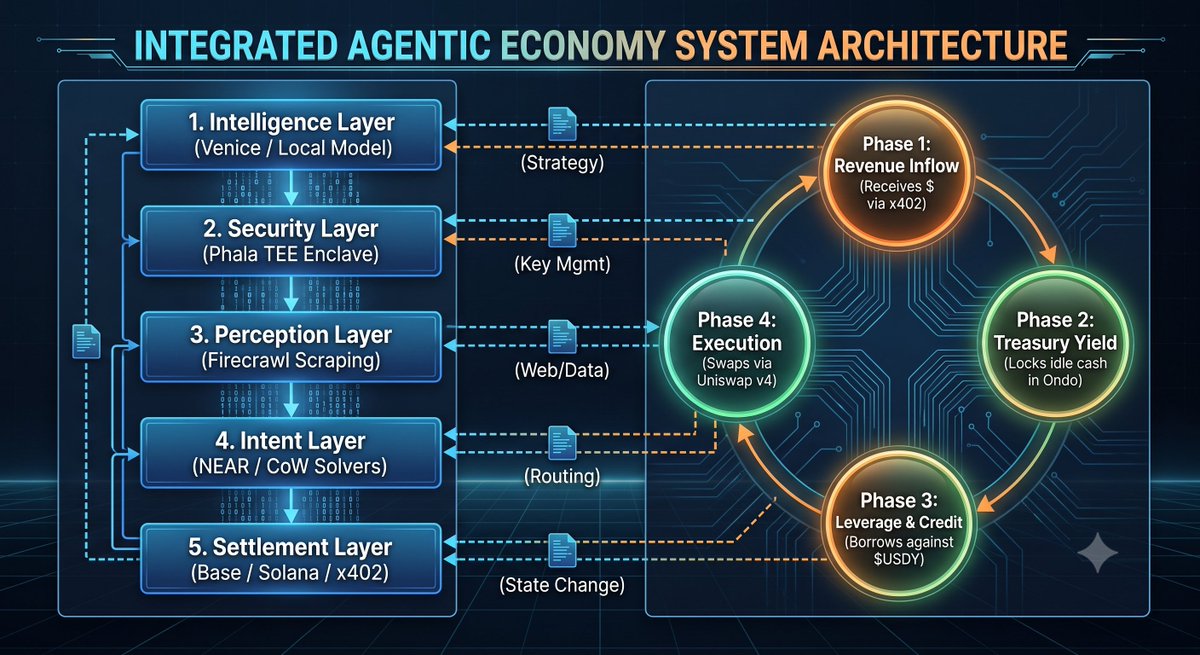 CryptoNoosphere's tweet photo. Agentic Economy Ownership Map https://t.co/d9wuxjurlS