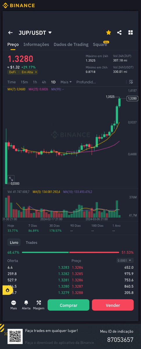 leofonsecaf's tweet photo. Check this out, my friend... 🚀🚀We'll see...
@CryptoGlennimal https://t.co/iUIazt0FjX