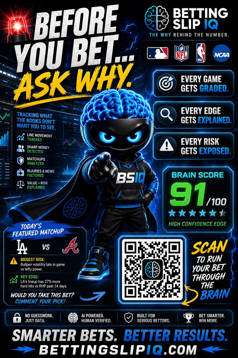 BettingslipIQ's tweet photo. 🚨 Before you place your next bet… ask WHY. BettingSlipIQ doesn’t tell you what to think—it shows you the evidence behind every matchup, every edge, and every risk. Scan the QR code and run your bet through the Brain. #BettingTwitter #SportsBetting #MLB #NFL #SportsAnalytics https://t.co/VFbbPwDzAN