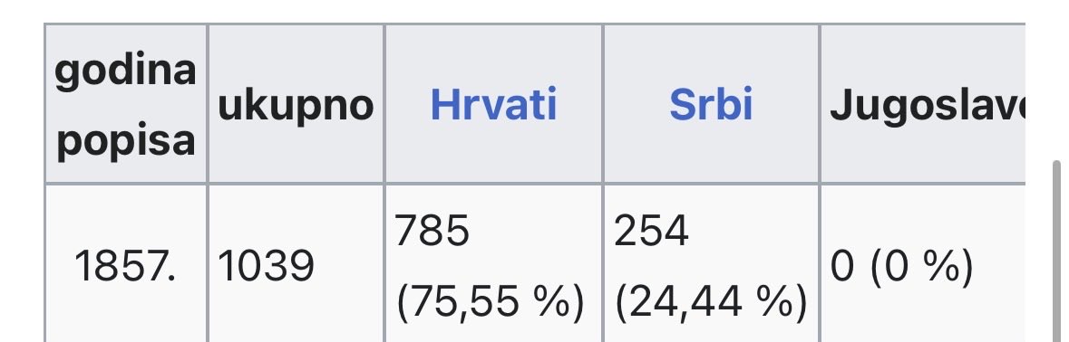tom5d4's tweet photo. @InteresNacije Oslobodili su vraćanje na tvorničke postavke. A i vi ste pomogli, bili ste baš u žurbi 🤷‍♂️

U kmečanju ste zato neprikosnoveni, čestitke https://t.co/0z9KCGlnYf