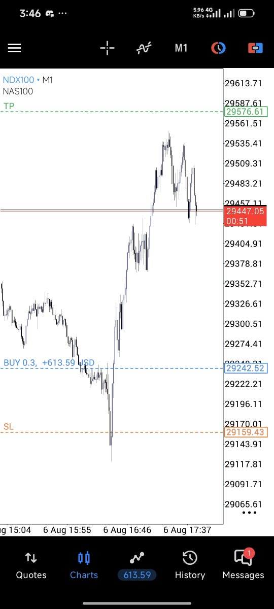1XRISK's tweet photo. $NQ Judas missed my 4RR TP.

Still in the trade but the idea is right.

Took the buy too.

$focus https://t.co/6FDlskY7Vi