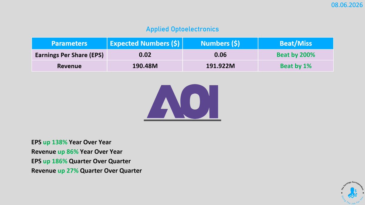 earnings_guy's tweet photo. $AAOI (Applied Optoelectronics) #earnings are out: https://t.co/BpYL2KAWQP