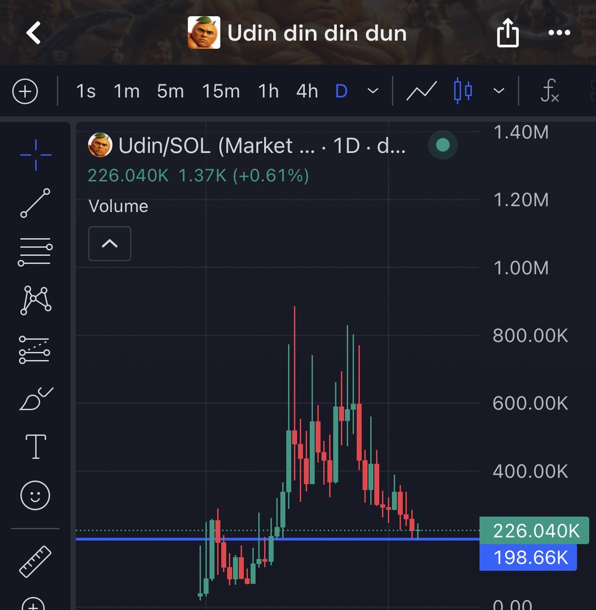 RonPull's tweet photo. We just got the golden entry on $Udin this ur last chance to buy it at the most cheapest price before we start sending that brainrot to Valhalla 

Just bought 2M tokens so at the same mcap than tripleT I will worth 50k$ jsut like that lmao this is free money https://t.co/PWDc2Xuk61