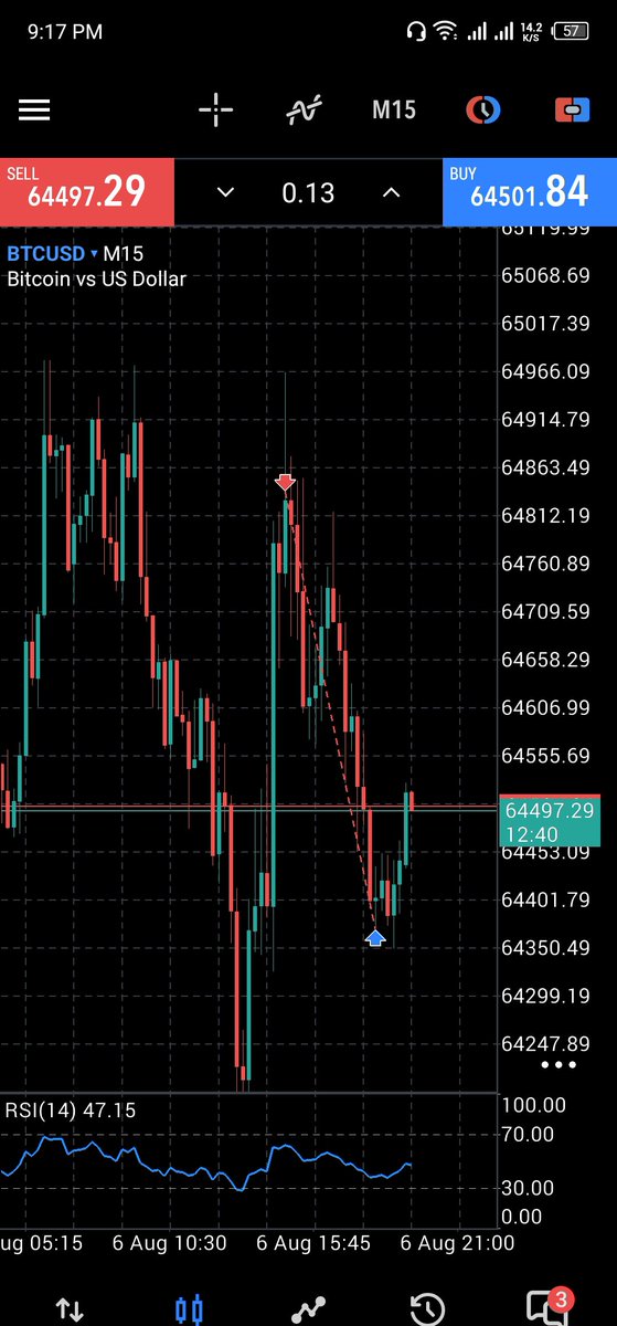 cherejah62's tweet photo. One trade doesn't define the month, but consistency, patience, and proper risk management will.

A solid start to the month with a well-executed trade.

3R achieved 
Hasta mañana https://t.co/VoqMzyeu9i