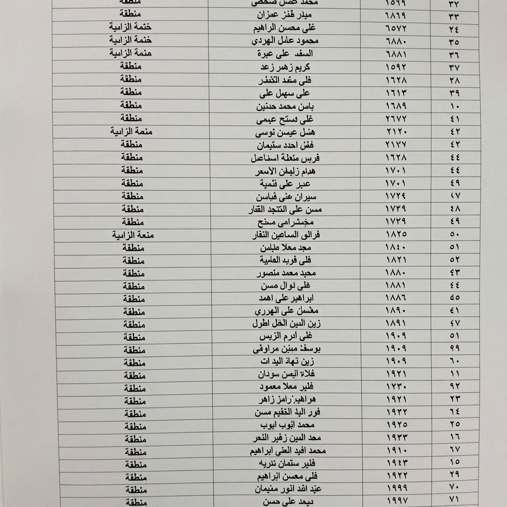 SyrianEagle313's tweet photo. #بانياس:
 
🚫فصل 186 موظف من مصفاة بانياس ومعظمهم من الطائفة العلوية💔💔

#الحرية_لبتول_علوش
#الحرية_لحمزة_الصارم https://t.co/btgqTWs3zf