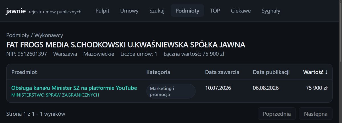 Janusz_Ch_'s tweet photo. FIRMA FAT FROGS, KTÓRA ZAMIESZCZAŁA REKLAMY W CZASIE KAMPANII PREZYDENCKIEJ, BĘDZIE ZARZĄDZAĆ YOUTUBEM @MSZ_RP ZA 75 900 ZŁ PRZEZ PRAWIE ROK!

Ktokolwiek już odpowiedział za to lewe finansowanie kampanii wyborczych w kampanii prezydenckiej?
Umowę zawarto 10 lipca, a opublikowano DZIŚ.

@EmiliaKaminska @MrJohnBingham @szachmad @PatrykSlowik @NASK_pl @Kot_Behemot_NSA
