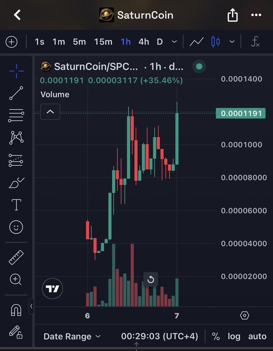 nakax_bnb's tweet photo. marscoin-4:native - 60 million MC
$VenusCoin - 1.1 million
$SaturnCoin - 118k MC 👀
Are you still looking for better entry? 😂
#BNB #Binance https://t.co/o8qEdSE1ek