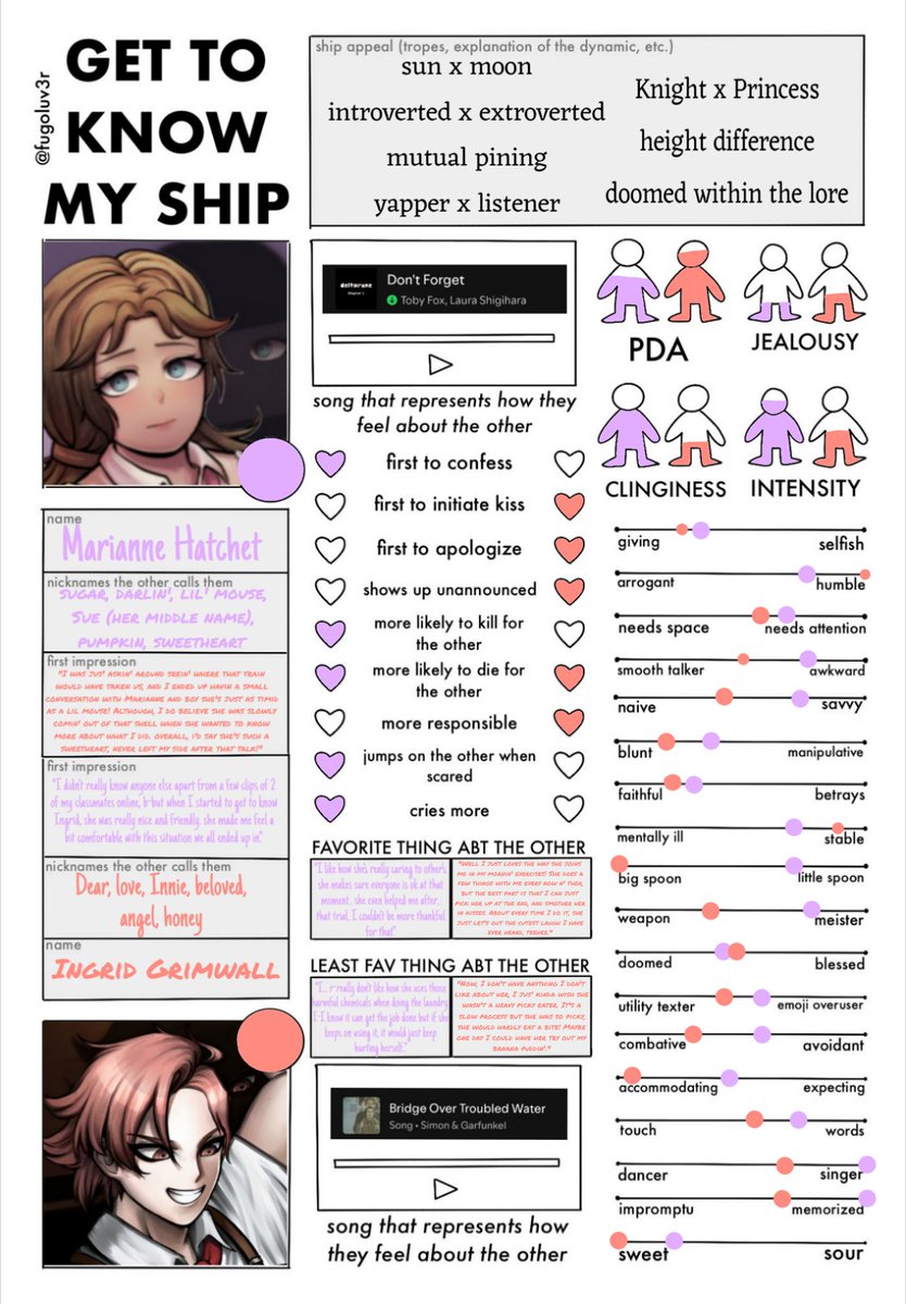 RoseBerryIsles's tweet photo. Ok I FINALLY got around to doing a shipchart for insue, so I'm hopefully just praying I've written ingrid in character ;-;
#yumetwt #pjegtwt #insue https://t.co/bGYiNd5DvJ